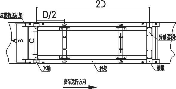 BM-ICS-17B型皮帶秤